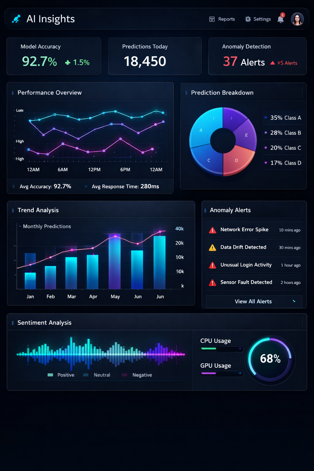 Laptop and phone on a desk